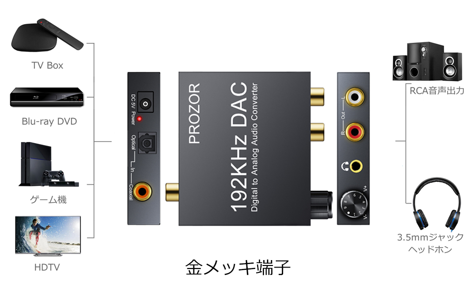 Amazon.co.jp PROZOR 192KHz Digital to Analog Audio Converter with