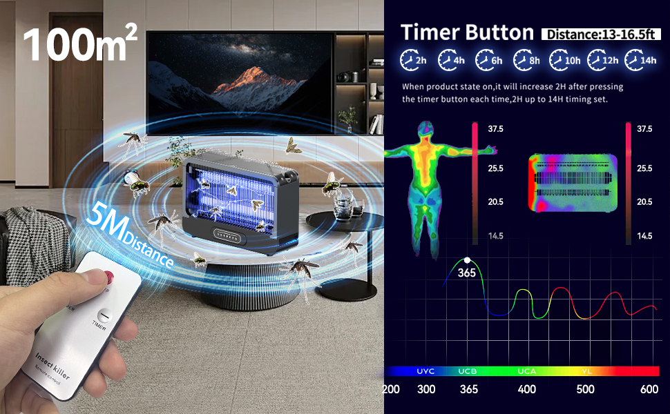 Elektrischer Insektenvernichter