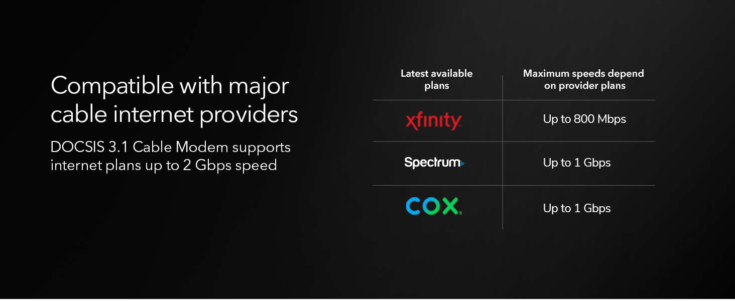 High-speed performance visualization