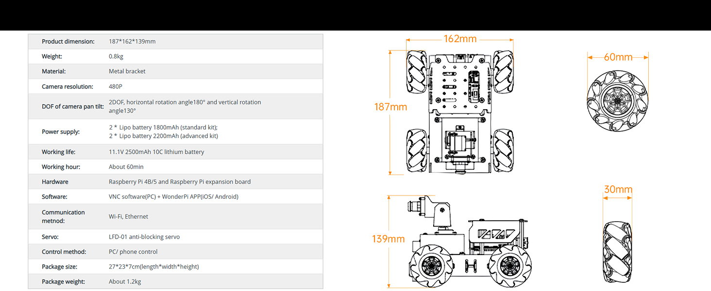 TurboPi Specifications