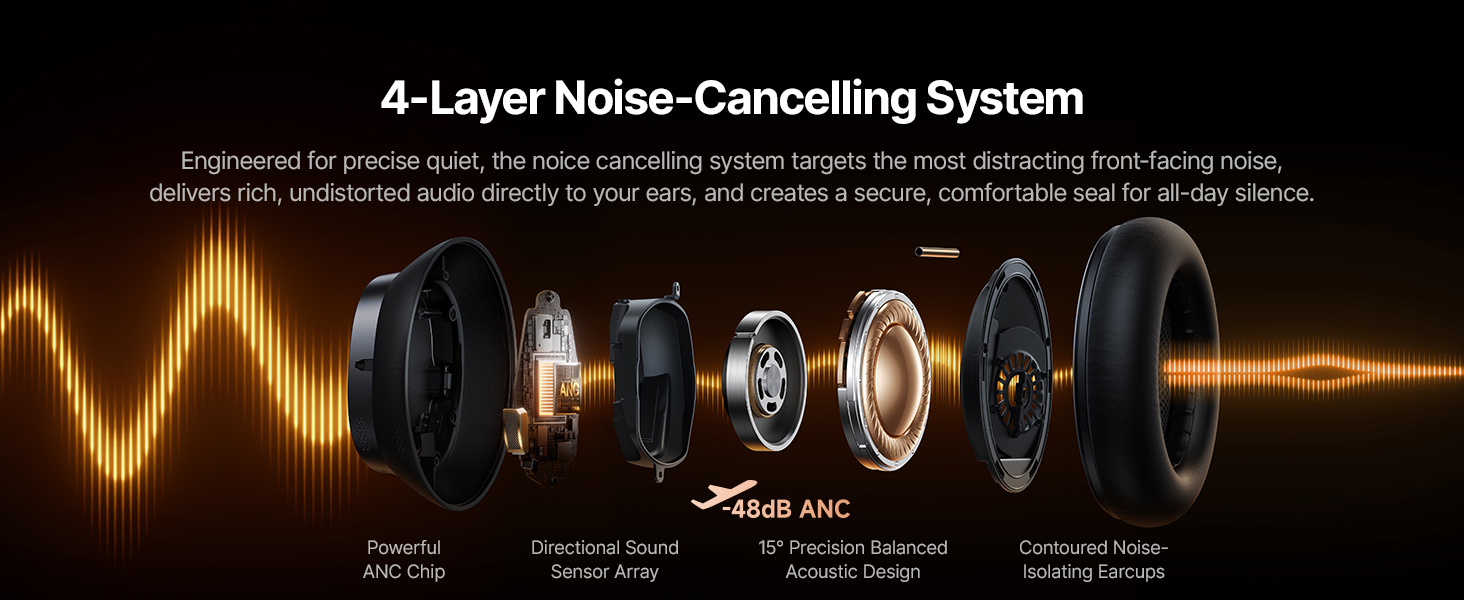 Text reads '4-Layer Noise-Cancelling System'. Technical diagram with orange and white illuminated graphics showing audio wave patterns and noise cancellation technology.