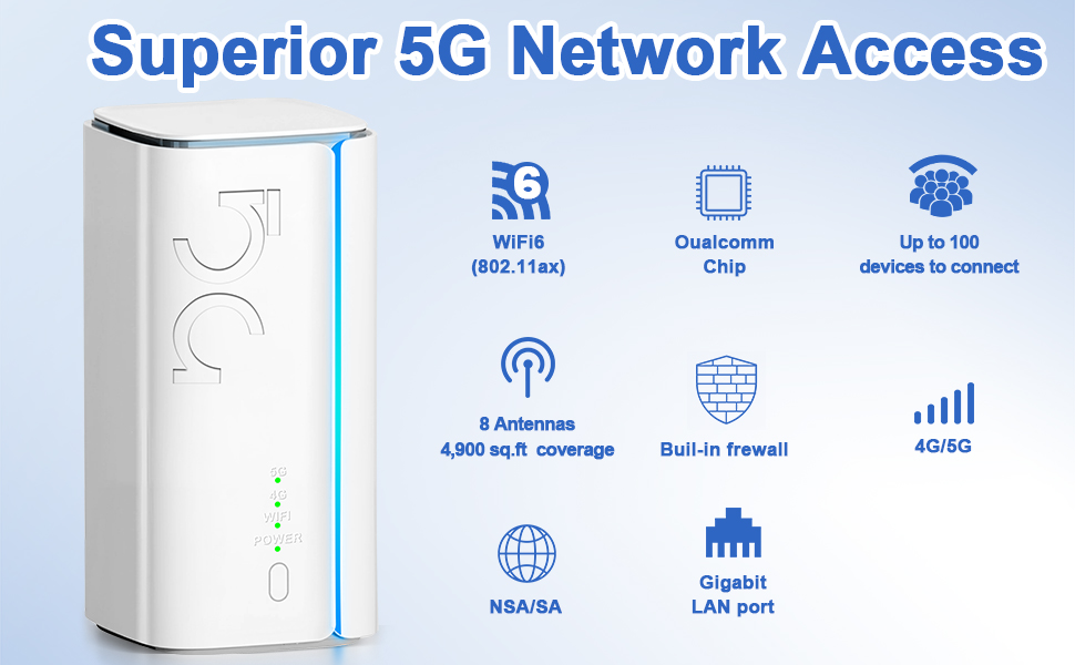 Superior 5G Network Access