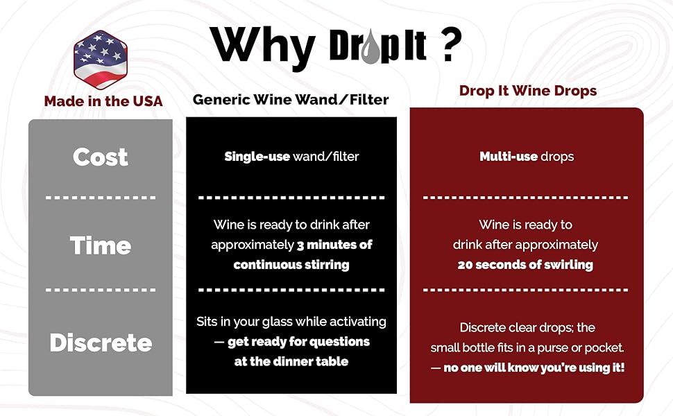 Drop It Wine Drops, Combo Pack Original and for Tastings, Naturally Reduce Wine