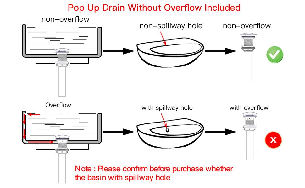 POP UP DRAIN