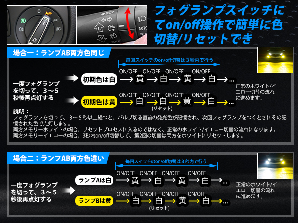 Amazon | 【メモリー機能モデル】SUPAREE HB4 LEDフォグ 2色