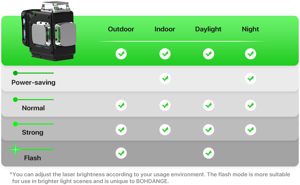 BOHDANGE Brightness Adjustment