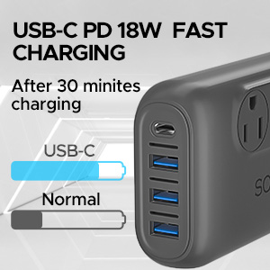 usb c  fast charging