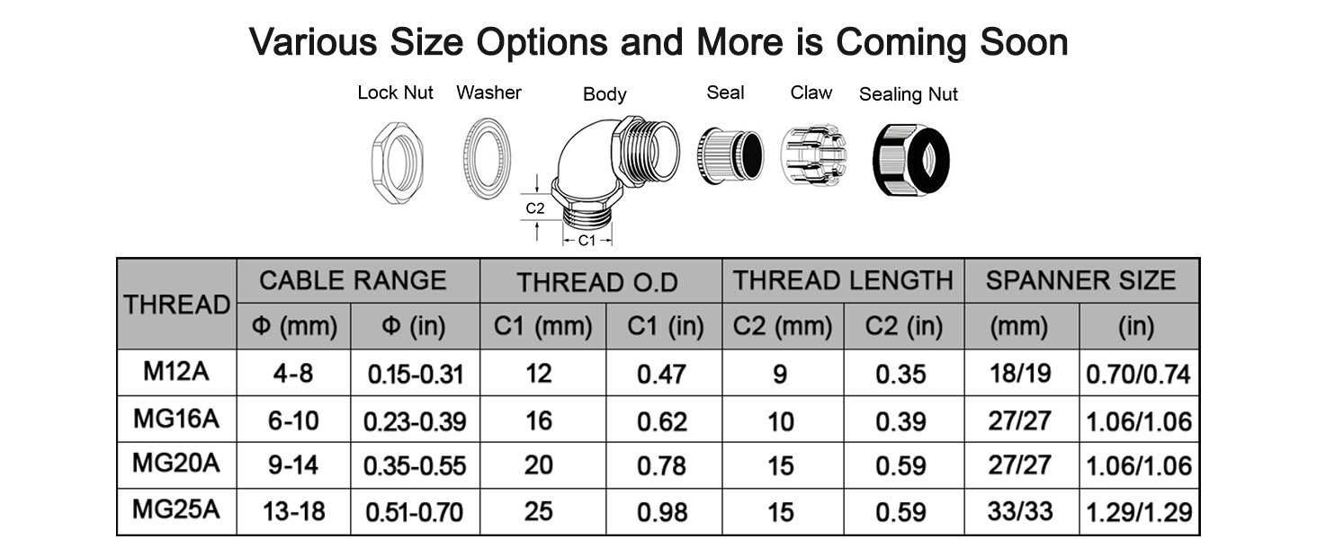 cable gland size chart