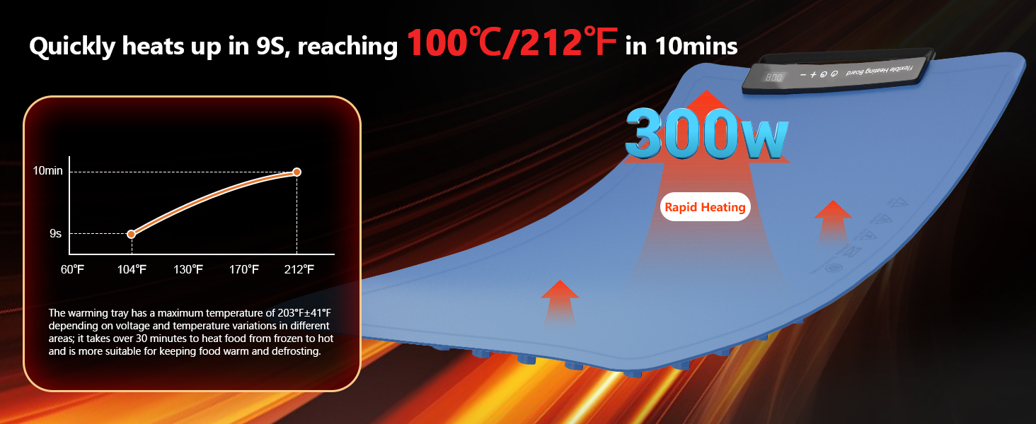 Food Warming Mat for Electric Warming Tray 24H Timer Full