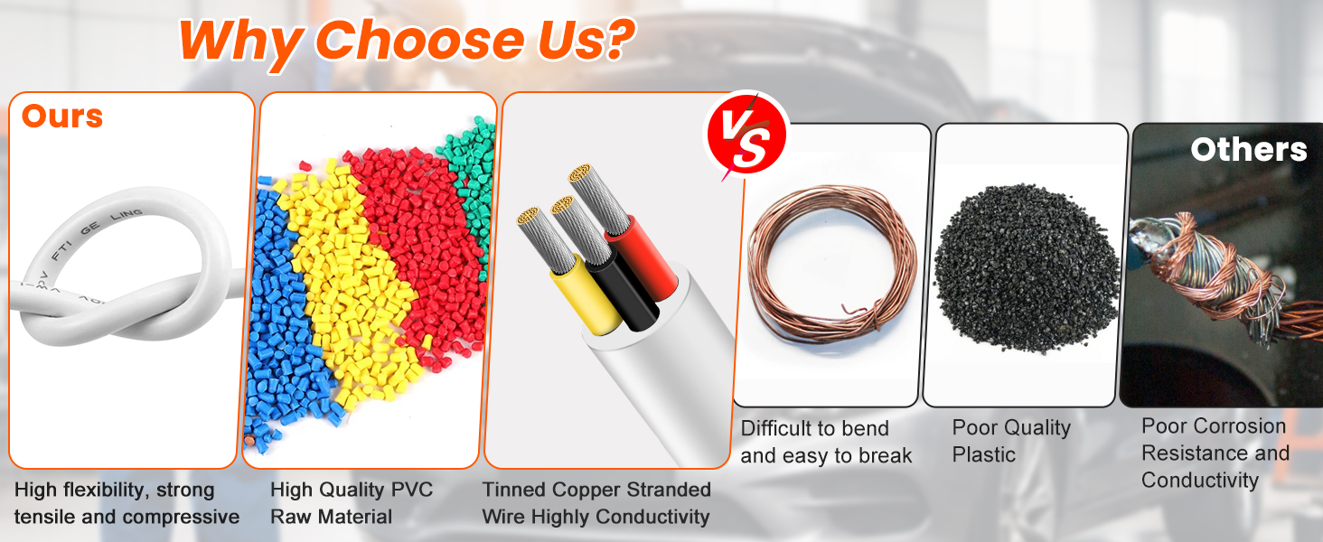 Text reads 'Why Choose Us?'. Comparison chart showing colored plastic granules and manufacturing process steps with quality control indicators.