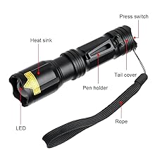 Small manufacture image 1