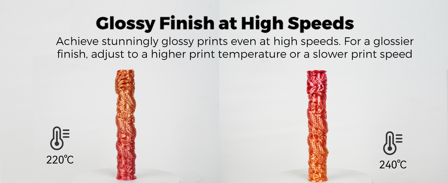 Glossy Finish at High Speeds