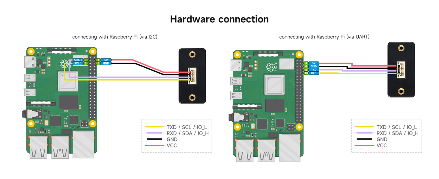 Waveshare TOF (time of Flight) Laser Range Sensor (C), UART