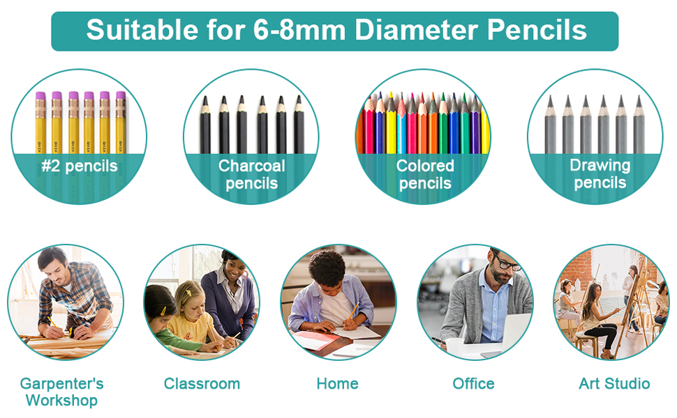 Linkstyle Electric Pencil Sharpener, Kids Friendly Manual & Battery Operated Pencil Sharpener