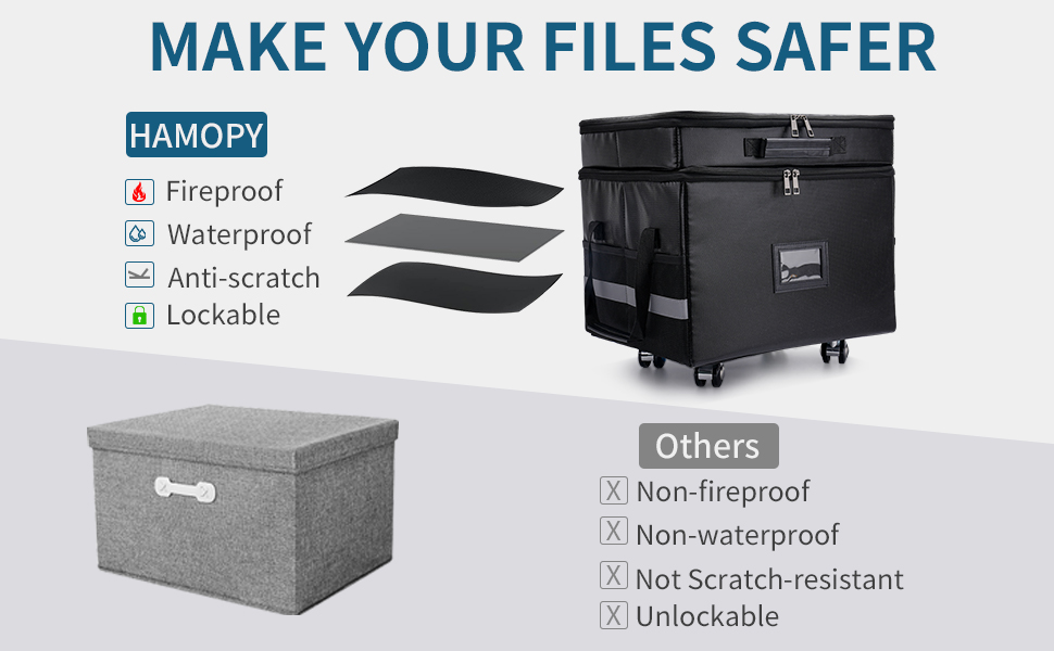 HAMOPY File Box, 2 Layers Detachable Fireproof Document Box