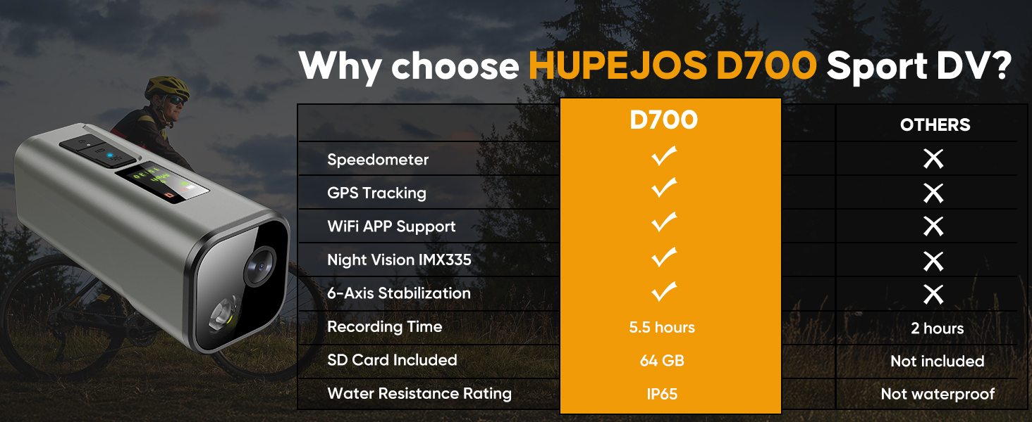 choose D700