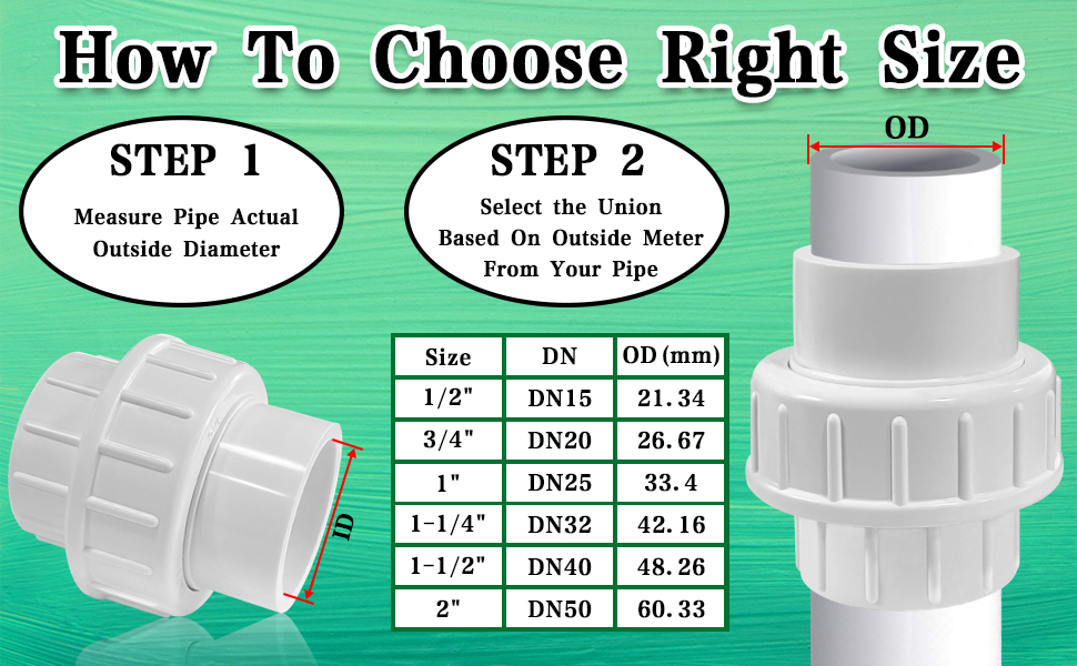 2PCS PVC Union Coupling Pipe Fitting, 2 Inch PVC Slip Union