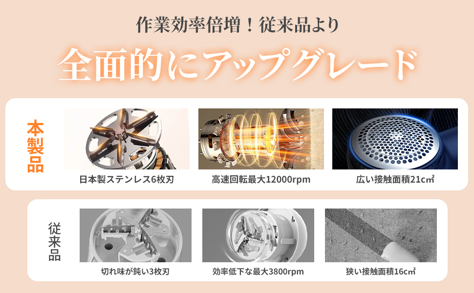 Amazon.co.jp Electric Pill Remover, 12,000 RPM High Speed Rotation & 2,000 mAh Large Capacity