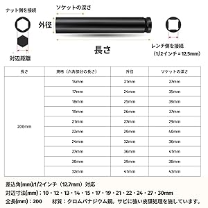 Amazon | PLEAVIT ディープソケット インパクトソケット 差込角