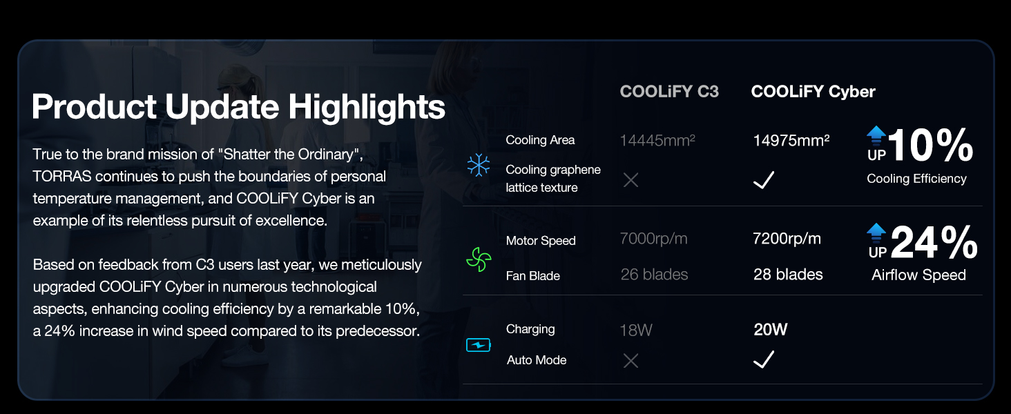COOLiFY cyber vs COOLiFY 3
