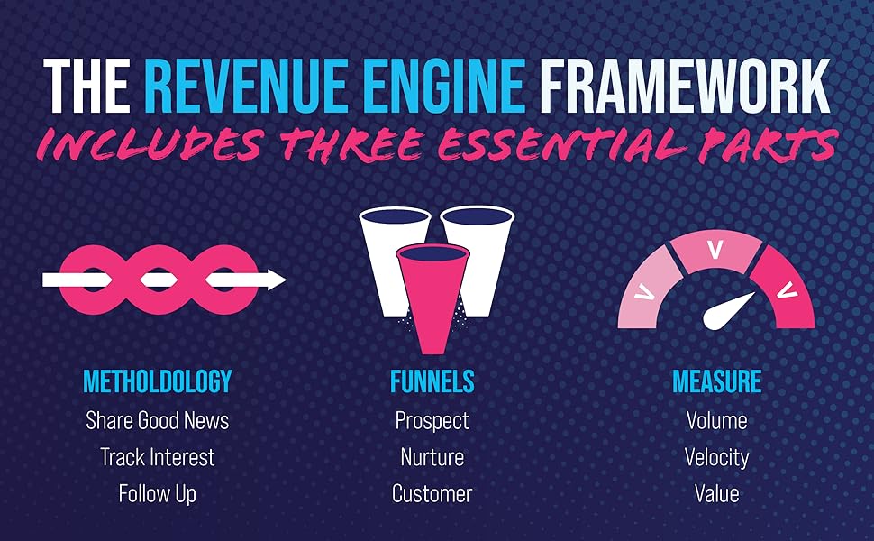 revenue, revenue engine, B2B marketing, B2B sales, sales funnel, sales training, sales success