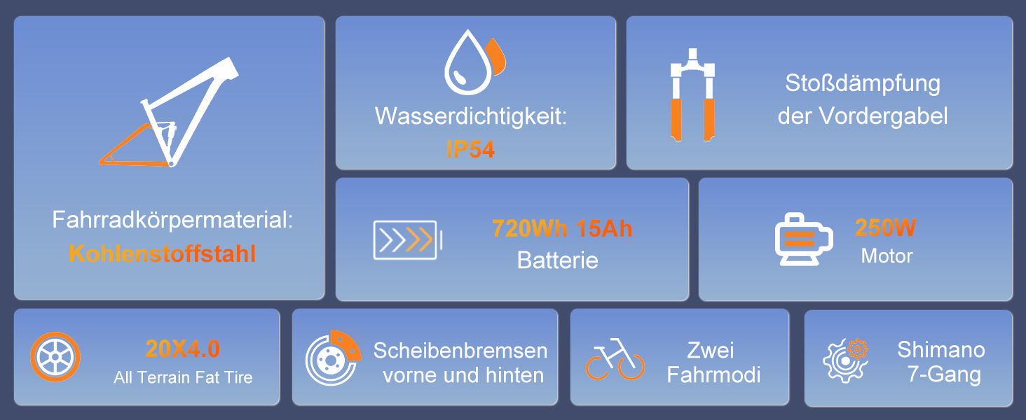 Infografik mit den E-Bike-Spezifikationen: Aluminiumrahmen, IP54-Wasserbeständigkeit, Vorderradfederung, 630-Wh-Akku, 250-W-Motor, Scheibenbremsen, zwei Fahrmodi