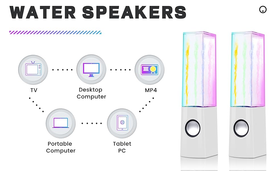 You can use it on different devices