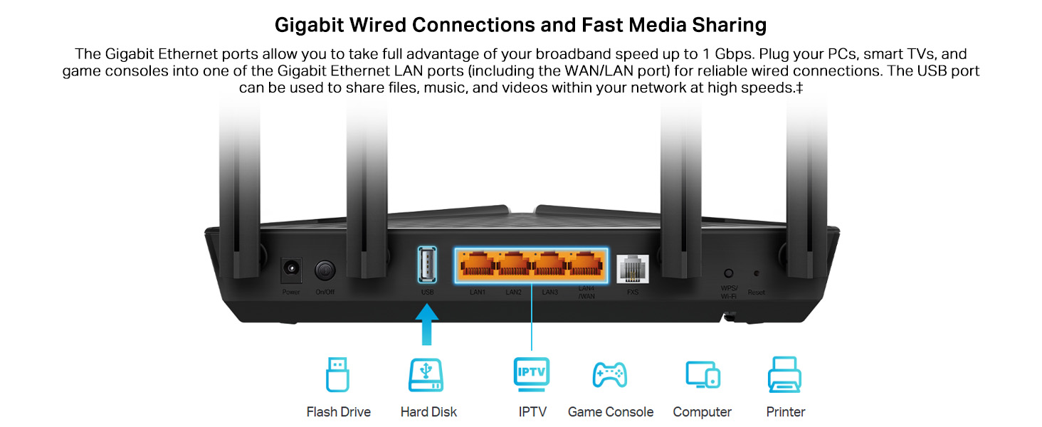 XX530v AX3000 Dual Band WiFi 6 GPON Router
