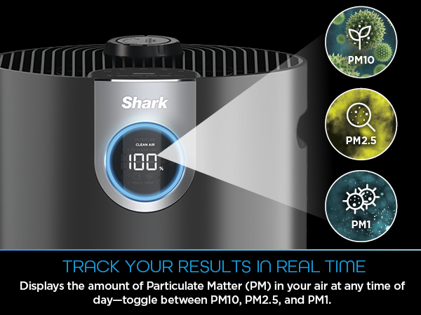 Clean Sense IQ Track PM Results
