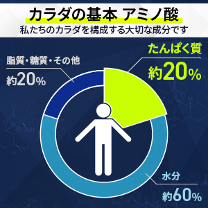 アミノバイタルプロ