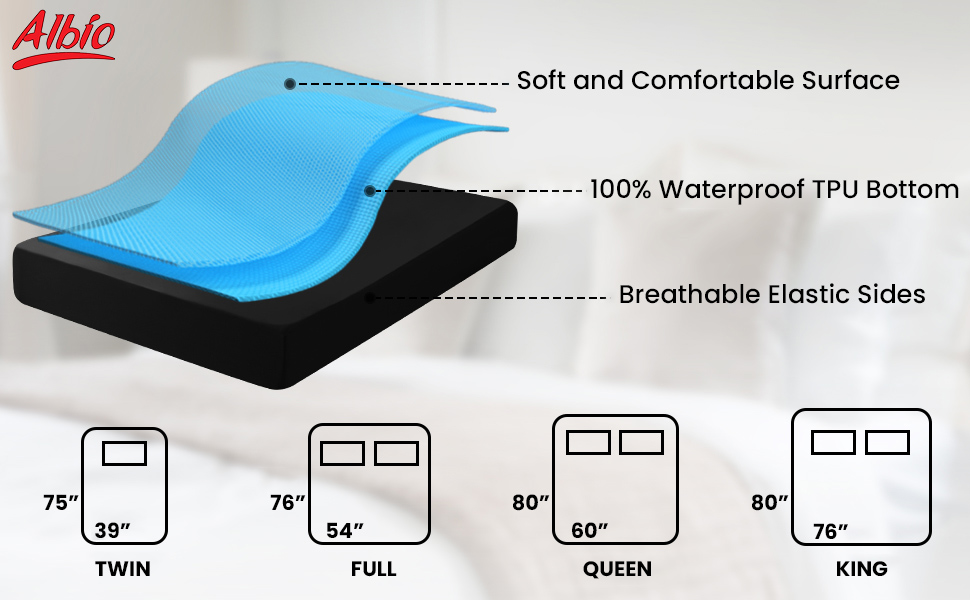 Albio Rubber Sheet for Bed