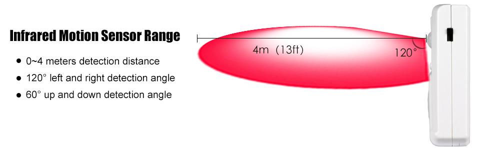 infrared motion sensor alarm