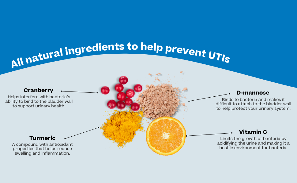 uti2