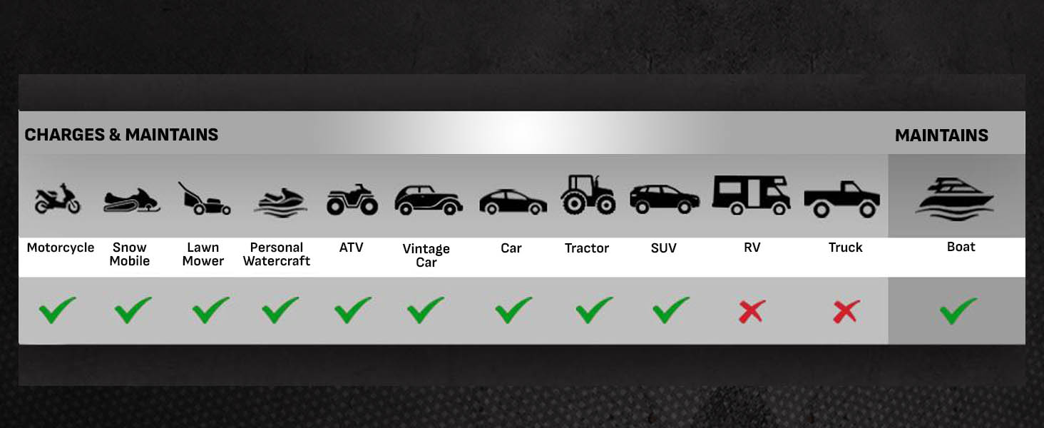Schumacher SC1282 10A 12V Fully Automatic Battery Charger and Maintainer