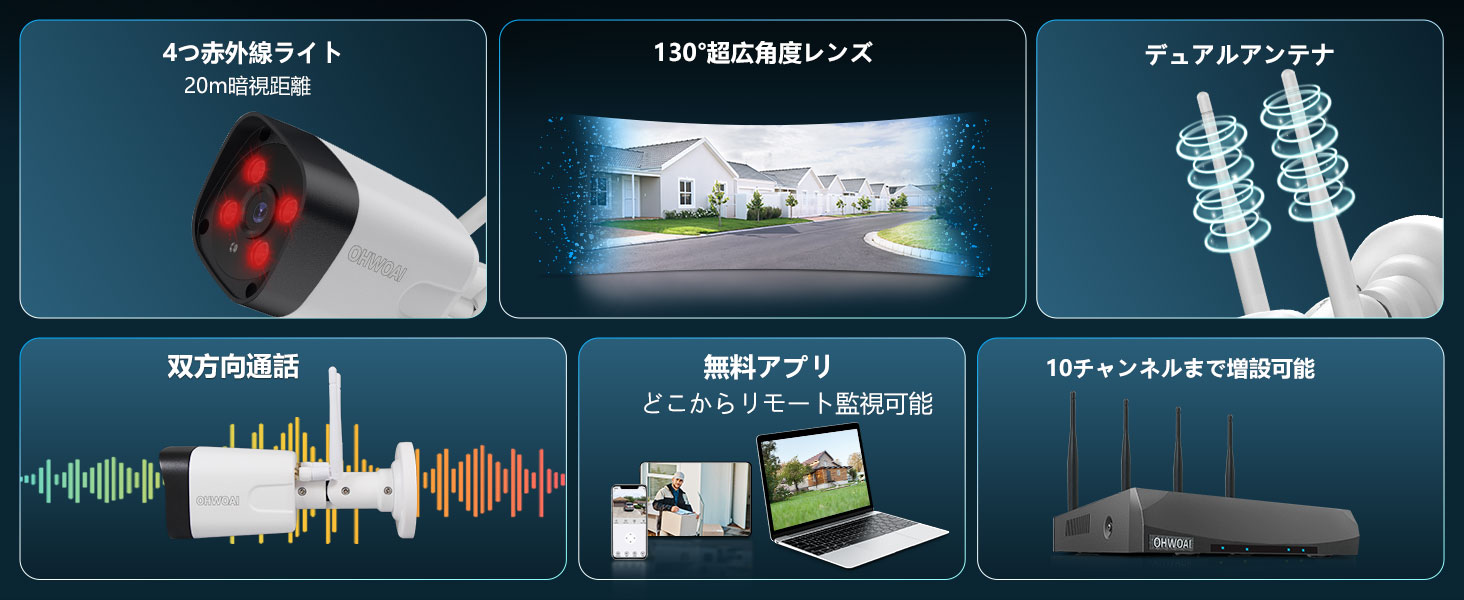 OHWOAI ワイヤレス防犯カメラ
