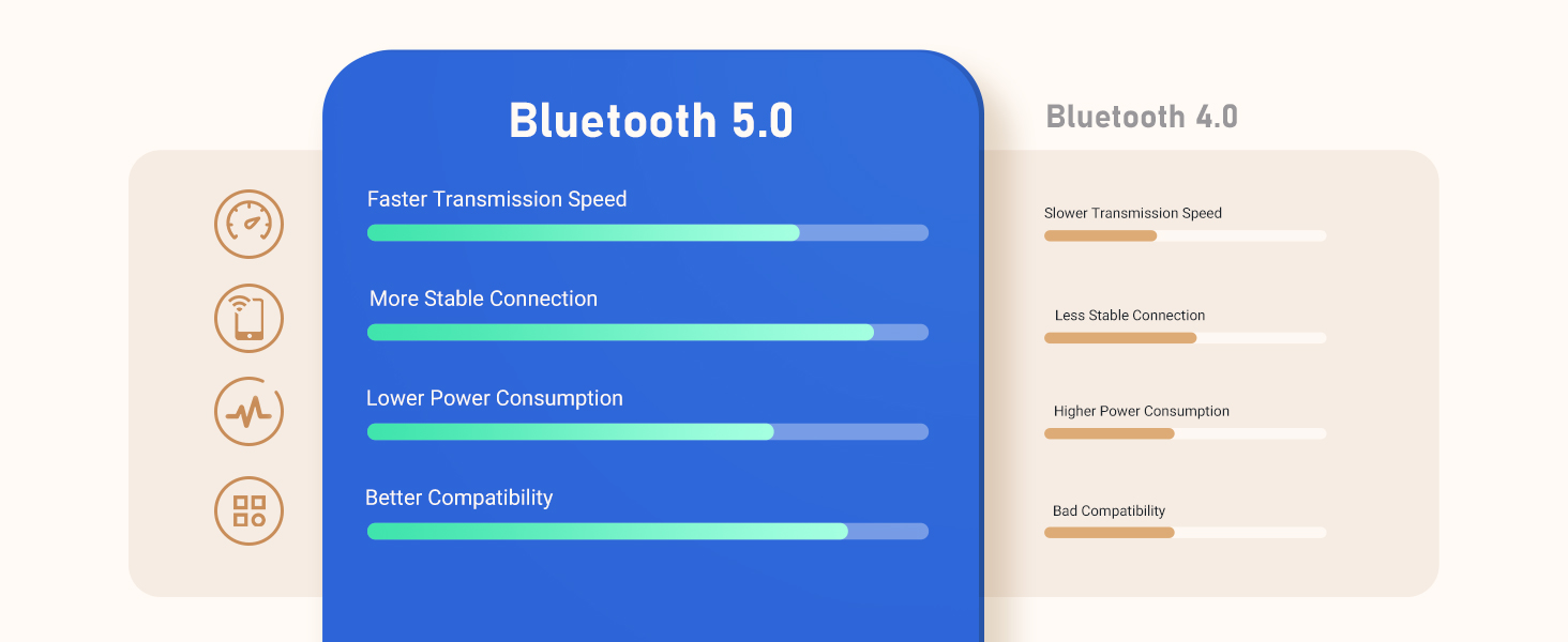 Bluetooth 5.0