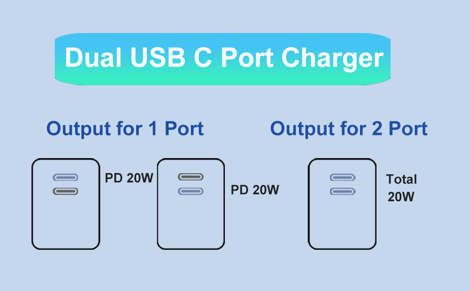 USB C Wall Charger [3 Pack], Costyle 20W Dual Double USB C