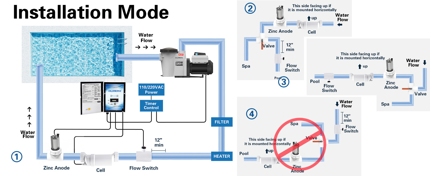 salt pool chlorine generator