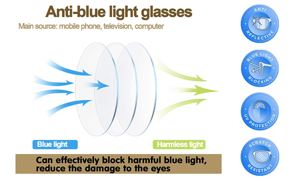 computer glasses blue light reading glasses +2.0