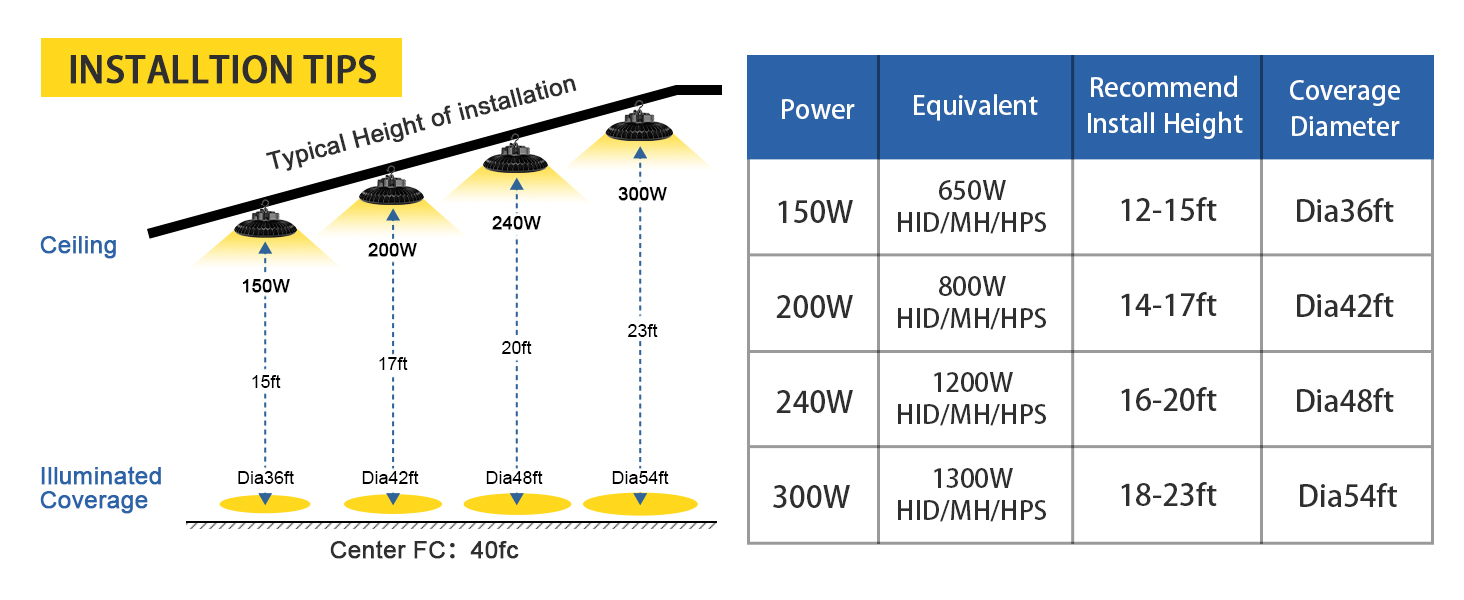 Commercial Bay Lighting