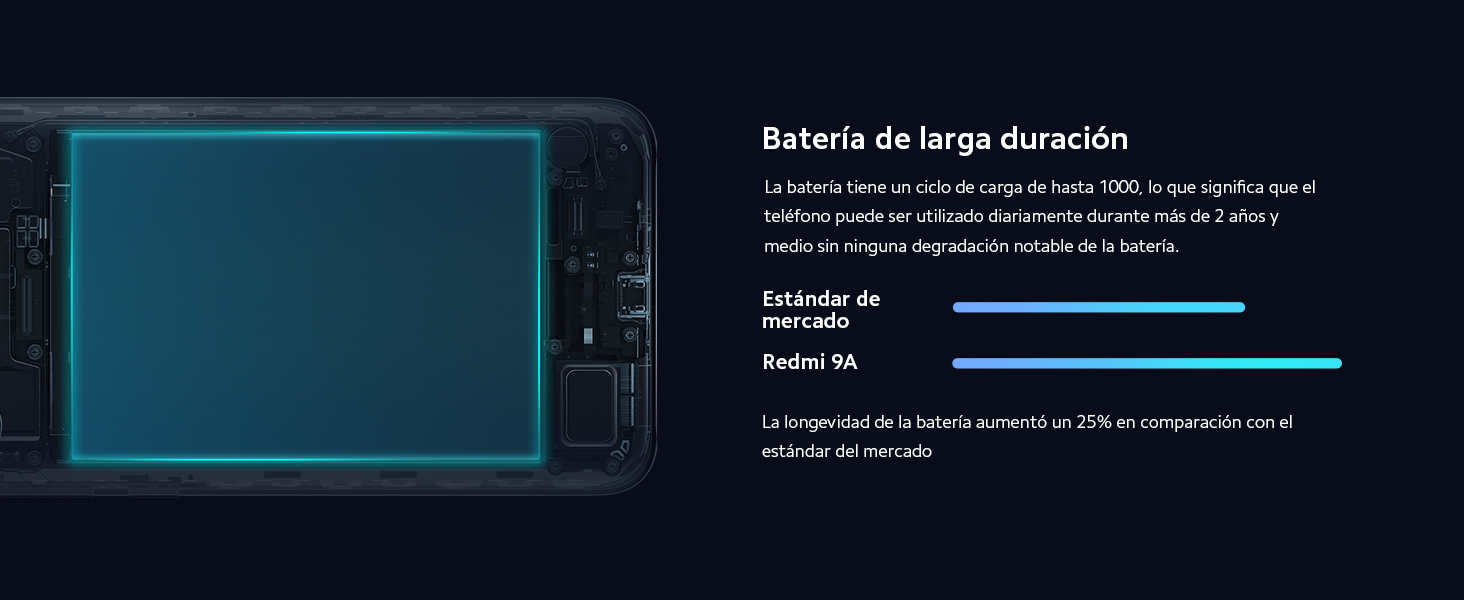 Redmi 9A