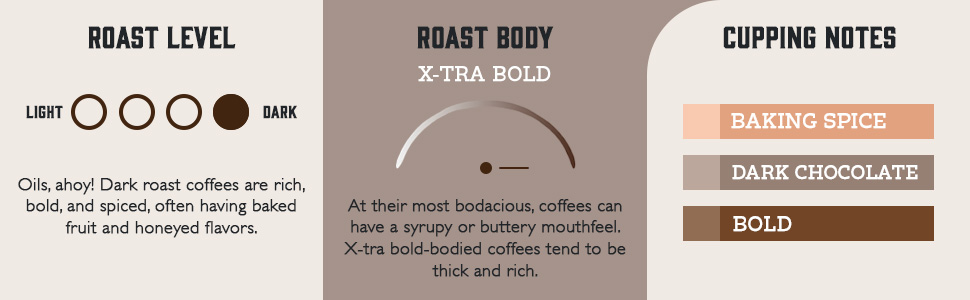 Dark Guatemalan profile