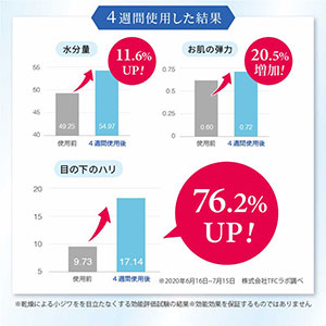 Amazon | 【公式】 sirobari モイストパッチ 2枚×4シート 針美容