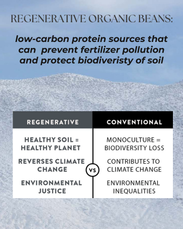 regenerative food
