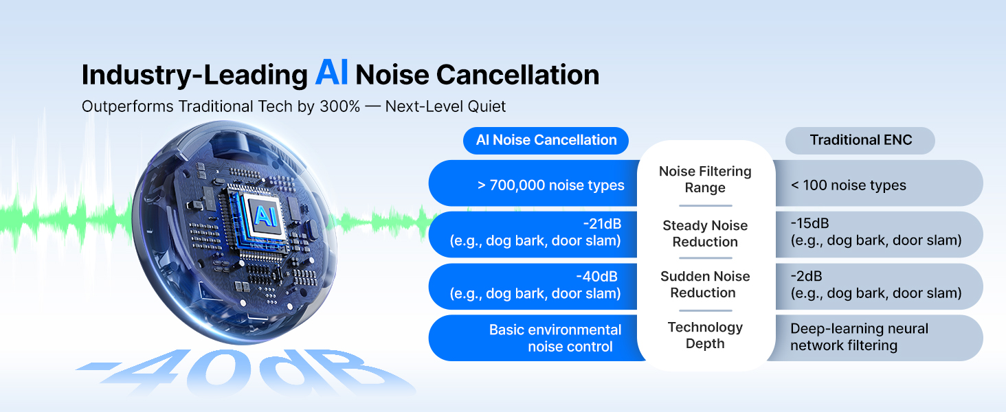BOYA BOYALINK 3 (2TX + 1RX) 69 Cancelación de ruido AI