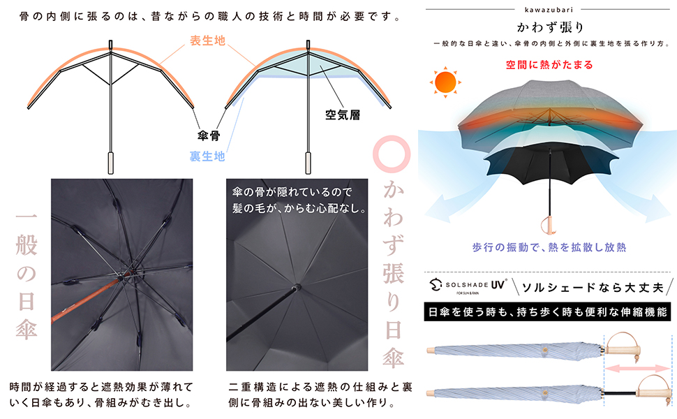 新品 豪華総レース かわず張り 高級長傘 日傘 8本骨 プレゼントにも 新品 豪華総レース かわず張り 高級長傘 日傘 8本骨 プレゼント