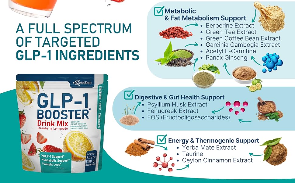 GLP-1 ingredients: Berberine, Green Tea, Coffee Bean, Garcinia, Ginseng extracts