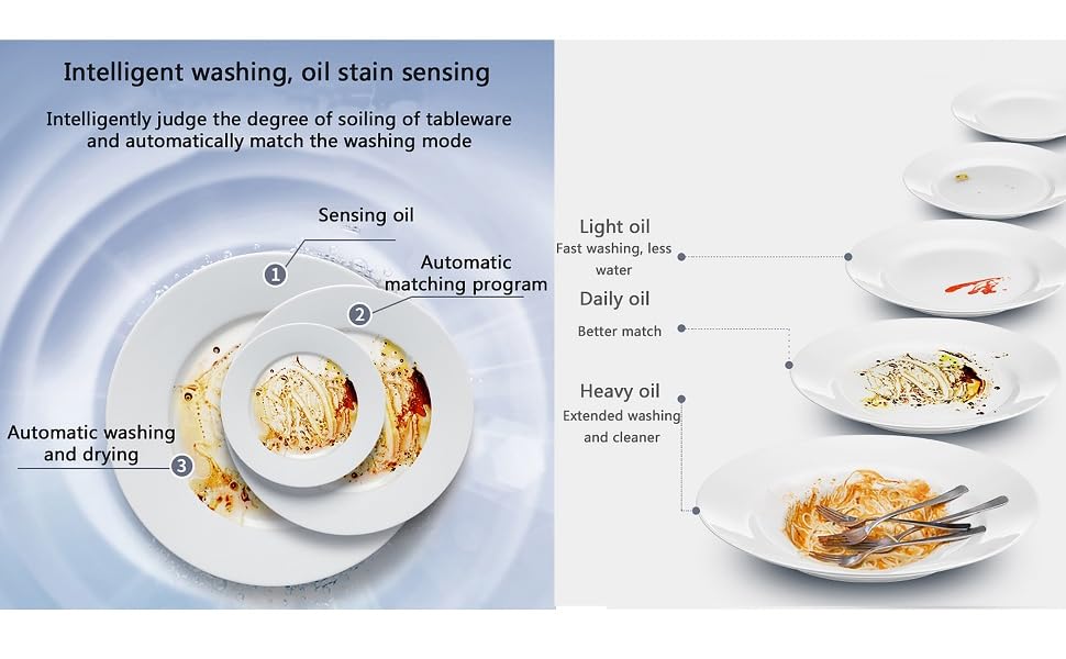 Procedure: quick wash, standard wash, enhanced wash, cavity cleaning