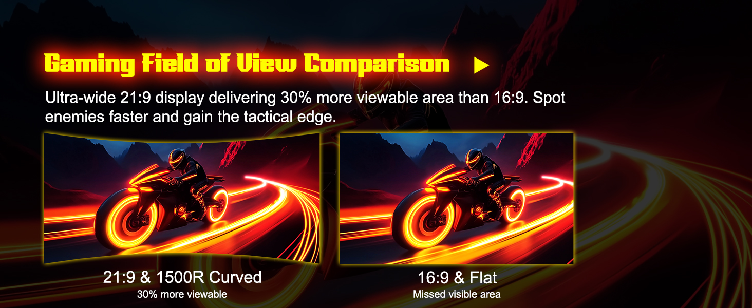 Gaming Field of View Comparison