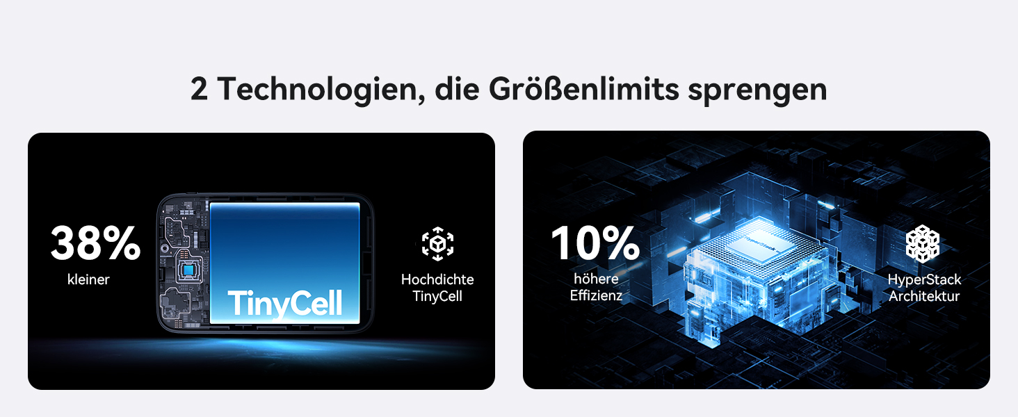 Der Text lautet „2 Technologien, die Größenlimits sprengen“. Reihe technologischer Benutzeroberflächen mit blau beleuchteten Bildschirmen mit Prozentangaben von 38% und 10%.